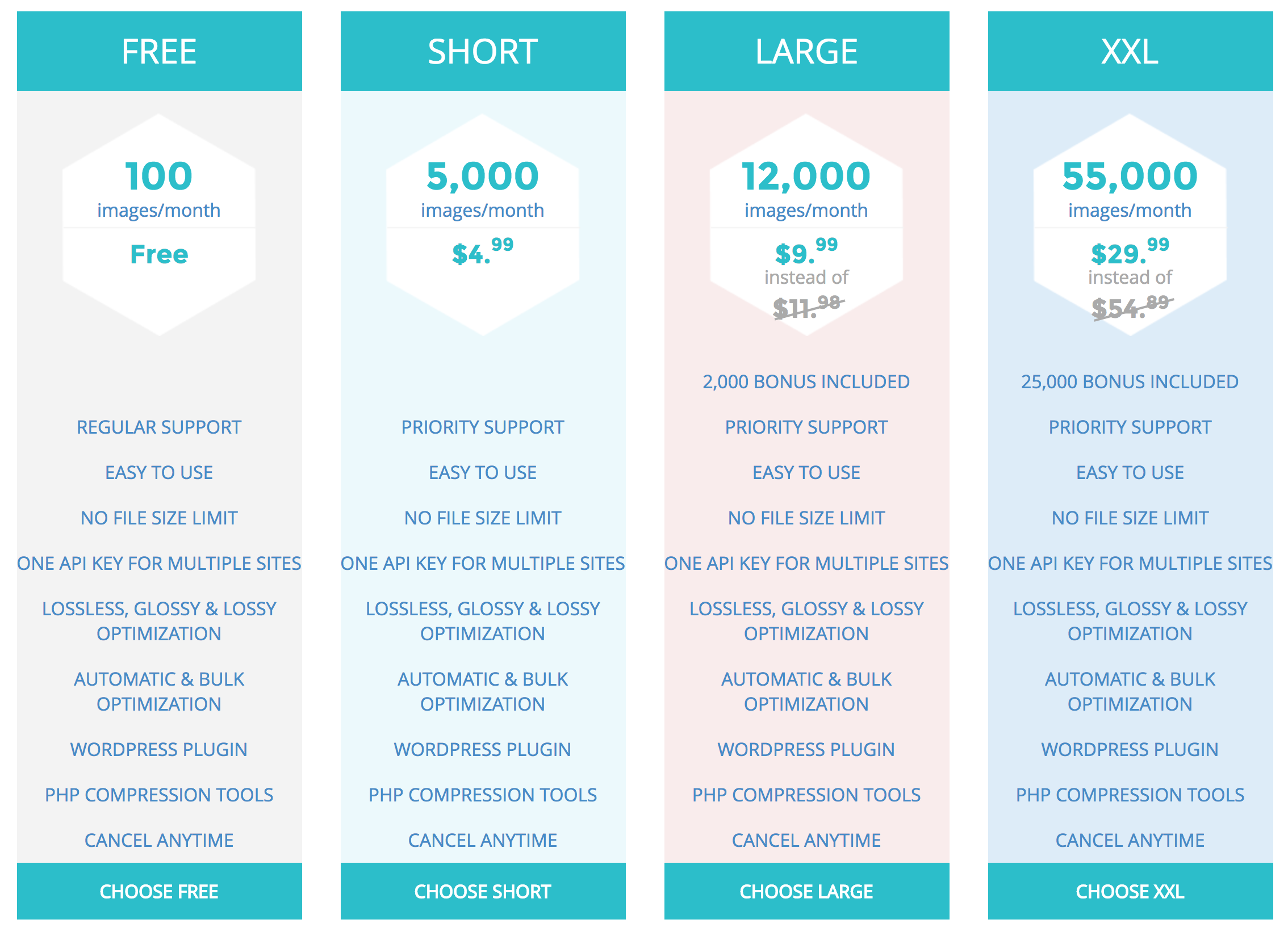 Categories php pricing. Pricing. SHORTPIXEL. Price Plan картинки. Стоимость услуг WORDPRESS plugin.